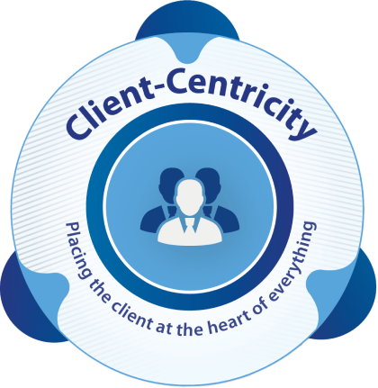 Client-Centricity