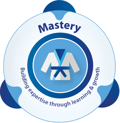 Mastery