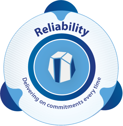 Reliability