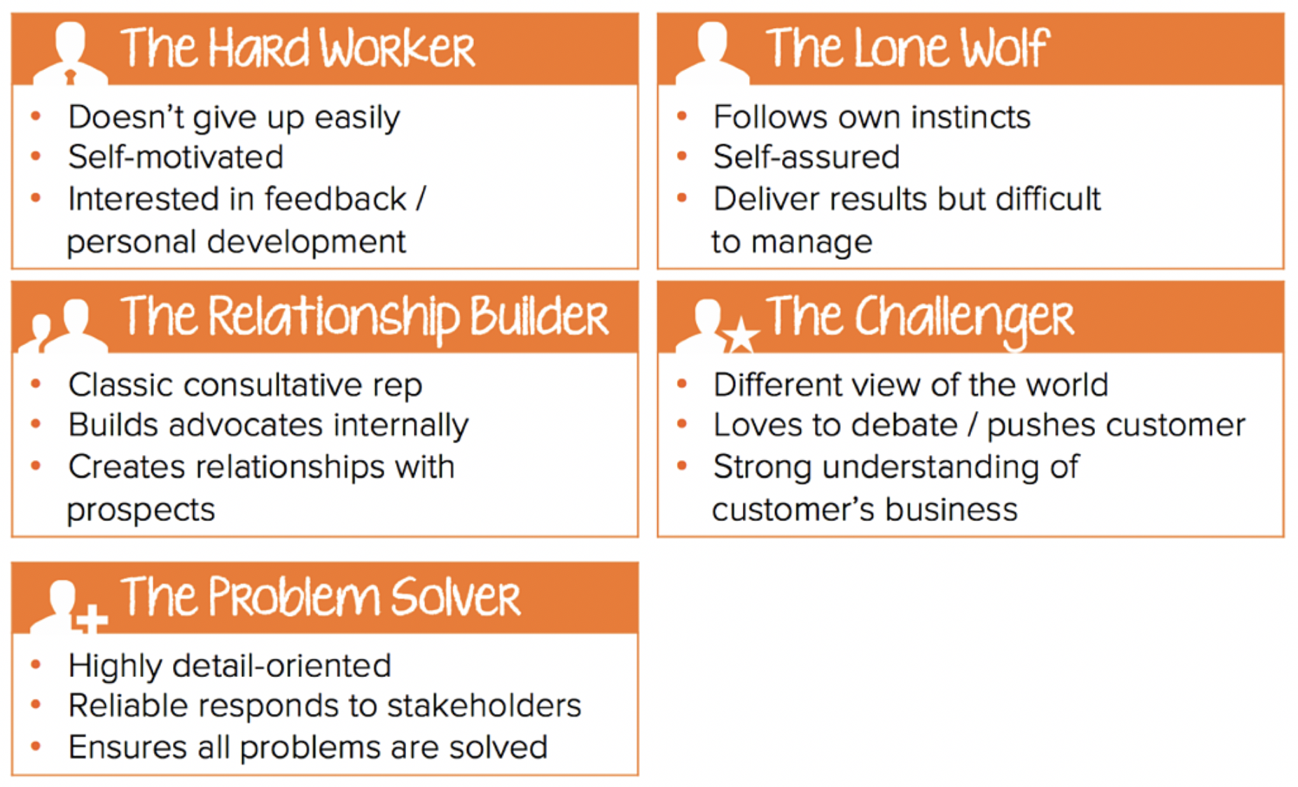 Articles The Challenger Sale The Power Of Sales Reps Profile articles-the-challenger-sale-the-power-of-sales-reps-profile