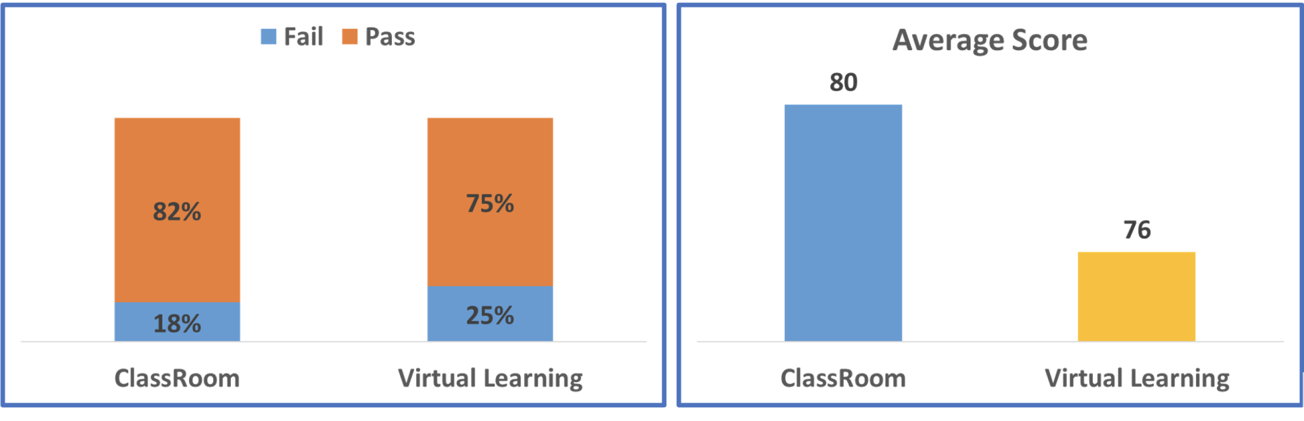 Results