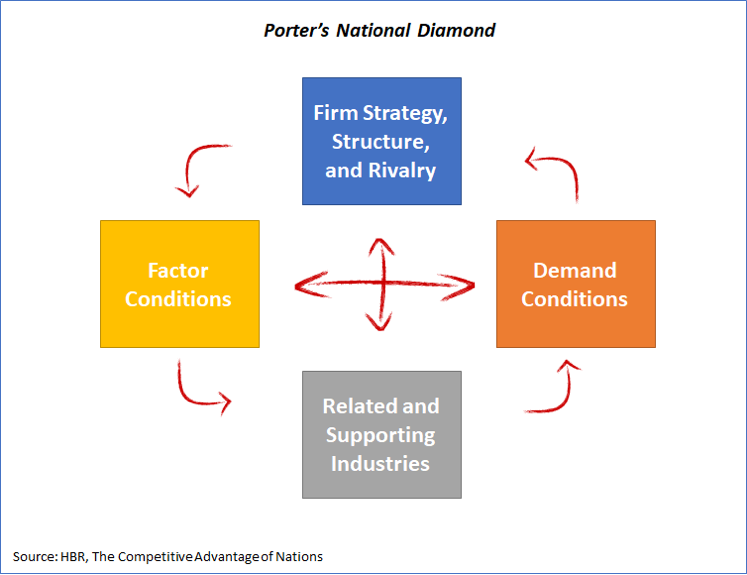 conditions of demand economics