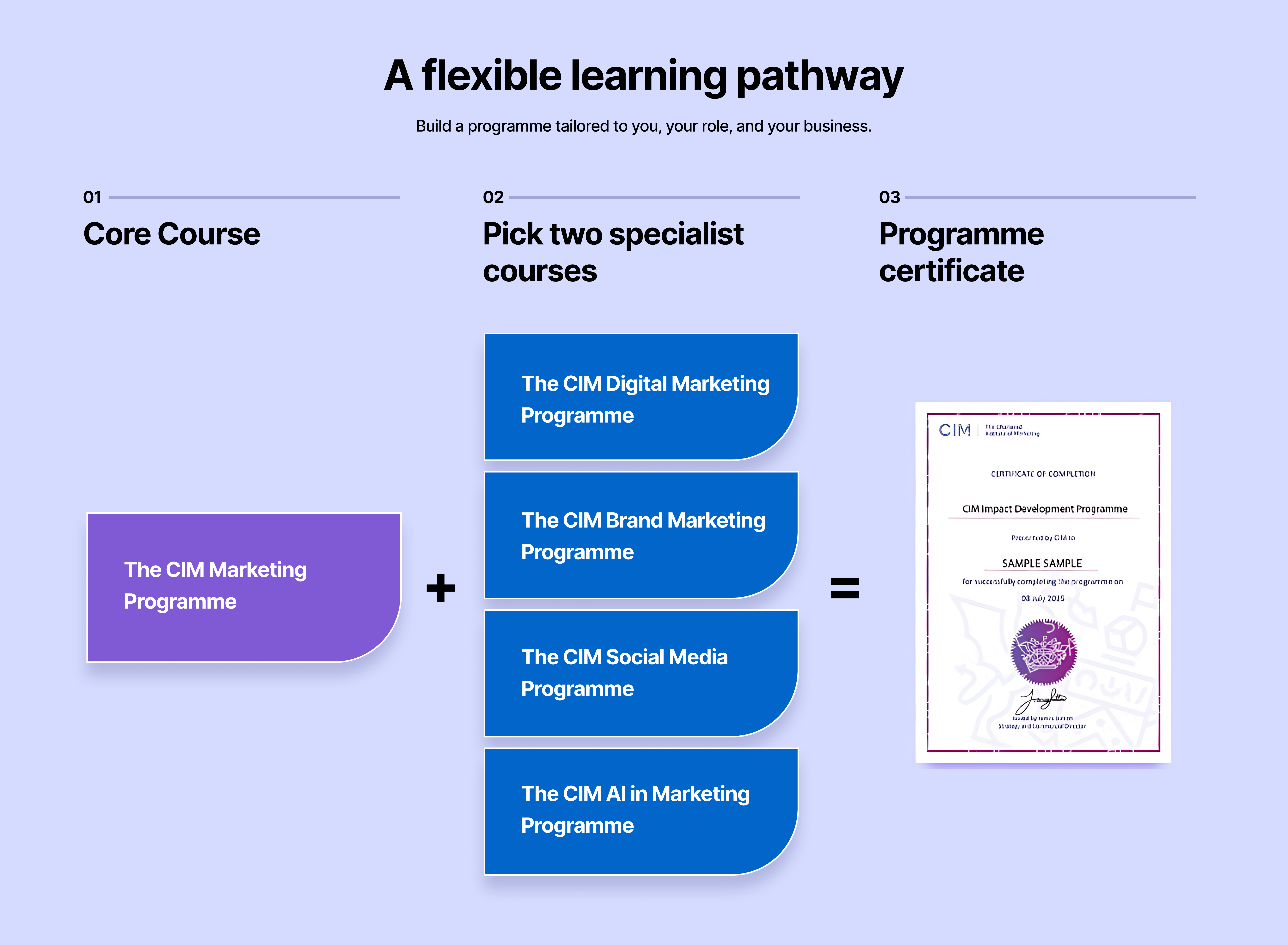 A flexible learning pathway