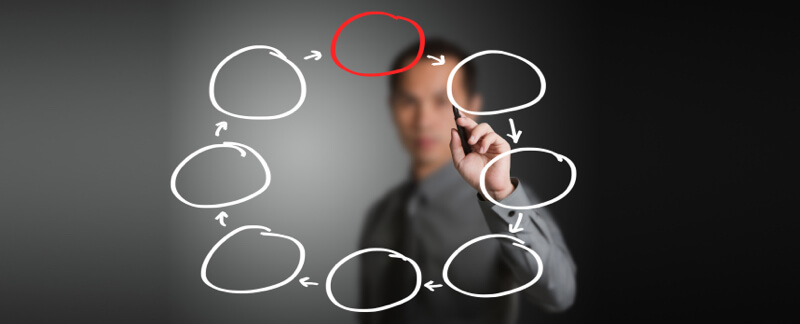 Product Management and the 8 Steps of Product Development