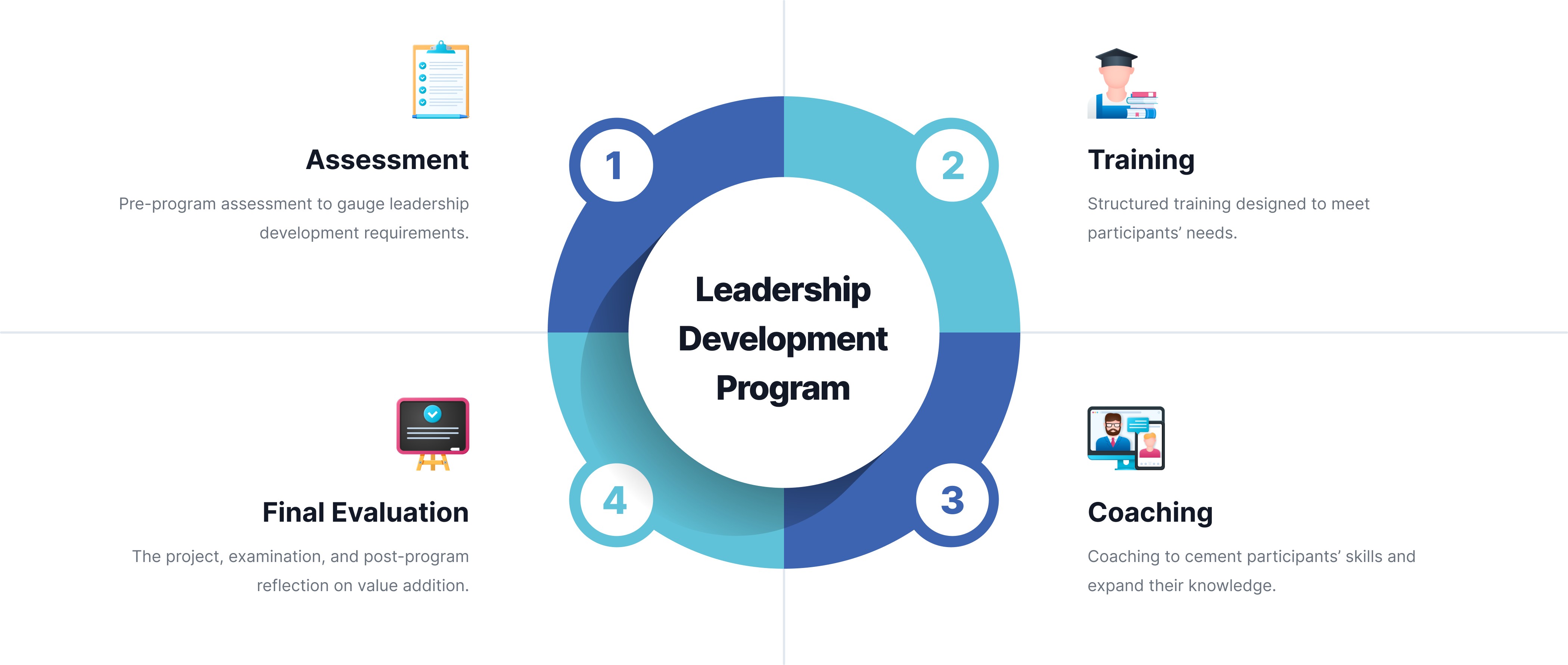 leadership development homework