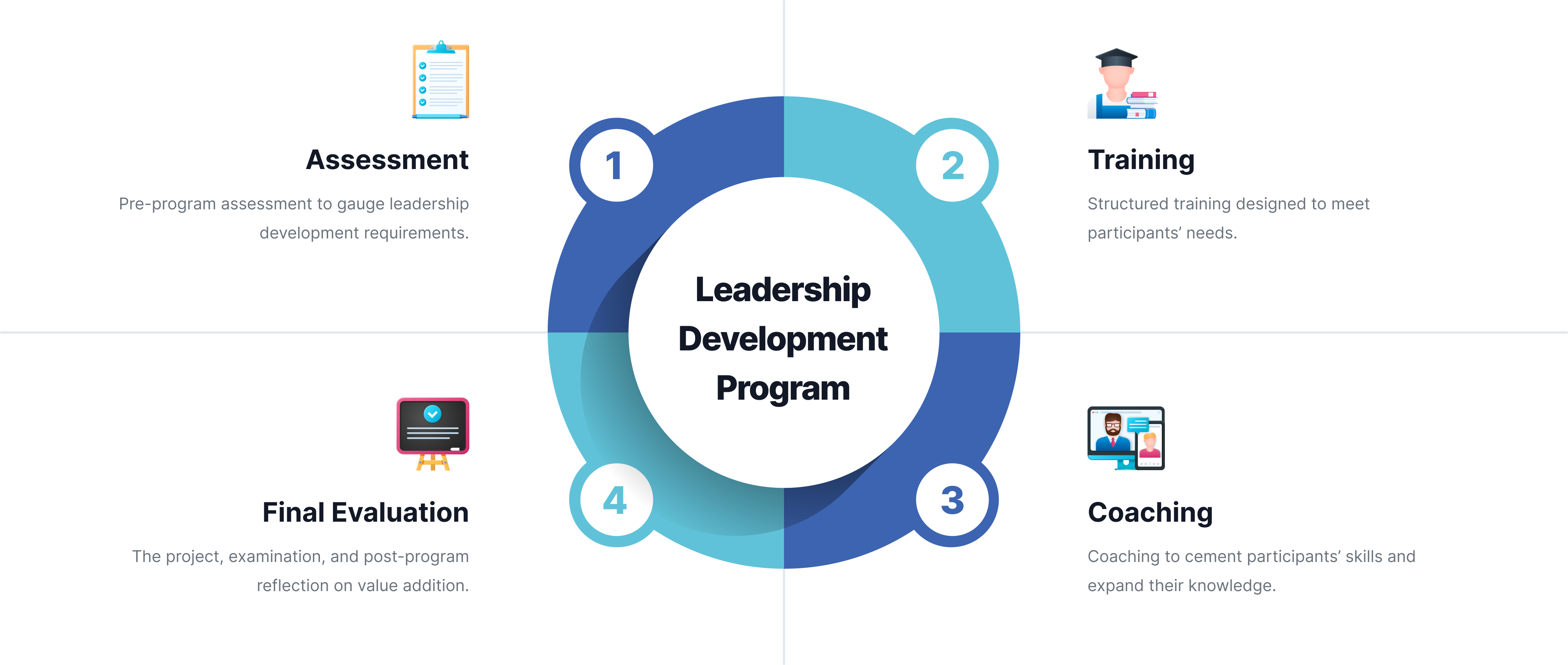 phd programs in leadership development